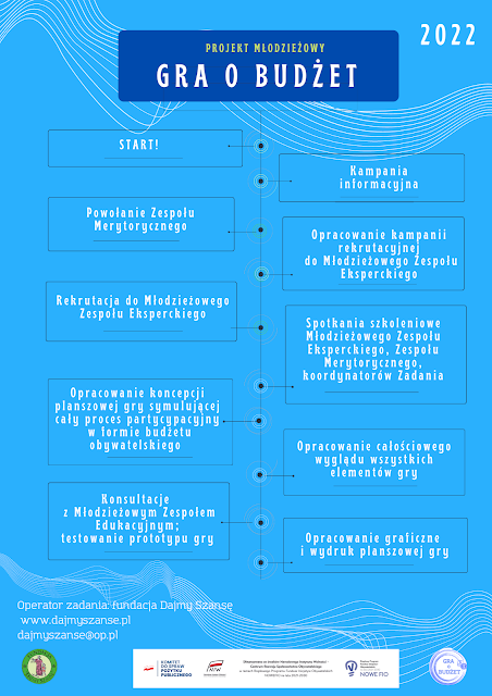 gra o budżet - przedstawia grę pod projekt młodzieżowy